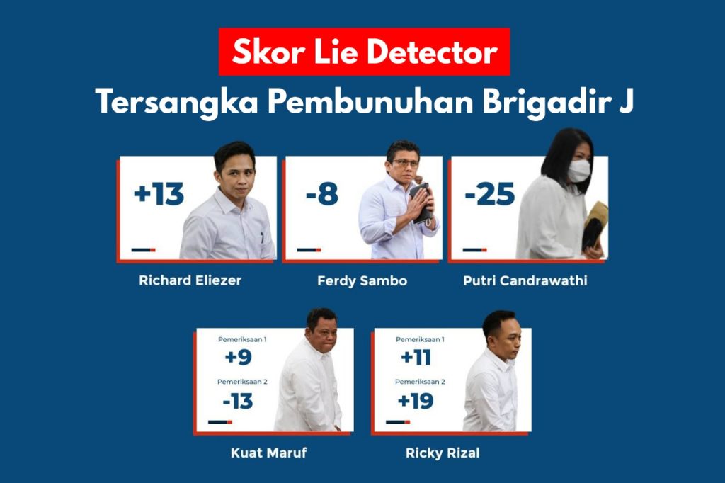 Hasil Lie Detector, Ahli Poligraf: Putri Candrawathi Raih Skor Indikasi Bohong Tertinggi